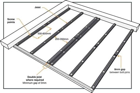 Composite Decking Joist Spacing Uk