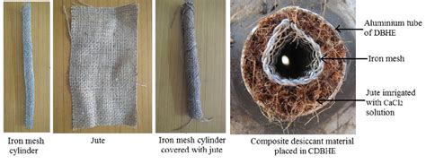 Composite Desiccant Material