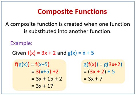 Composite Function Examples