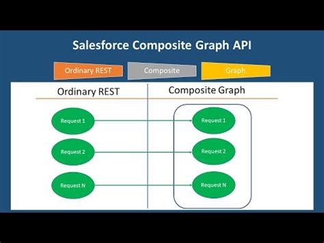 composite graph api salesforce example