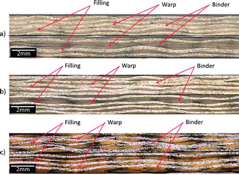 Composite Laminates Curvature