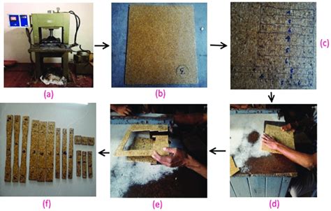 Composite Laminates In Compression