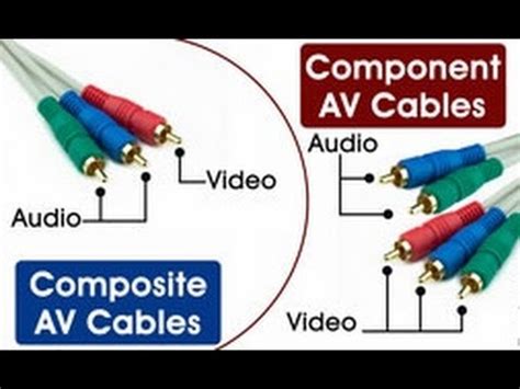 Composite Vs Component Video Input