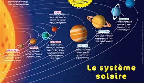 Composition Du Systeme Solaire Distances En Km Et En Temps Pour Aller De La Terre Sur Les
