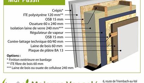 Composition Mur Maison Passive De L Enveloppe Du Batiment Design Architecture Efficiency
