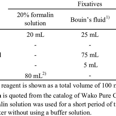 Composition Of Bouin's Fixative