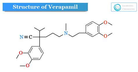 composition of medicine verapamil
