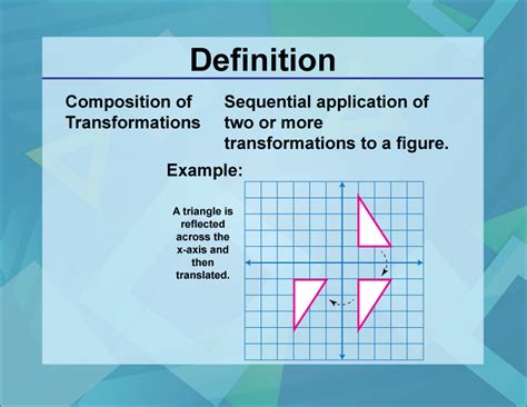 Unravel the Composition of Transformations Master Geometry in Minutes