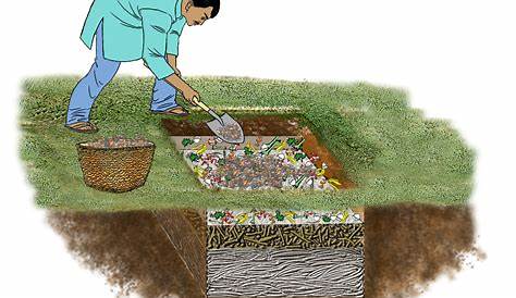 Compost Pit Dimensions 6 Ways To Make Great FineGardening