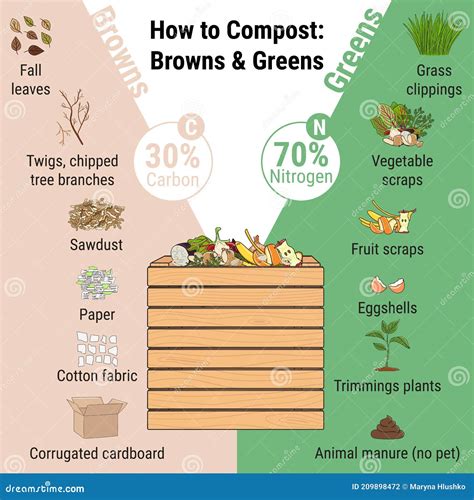 Compost Green To Brown