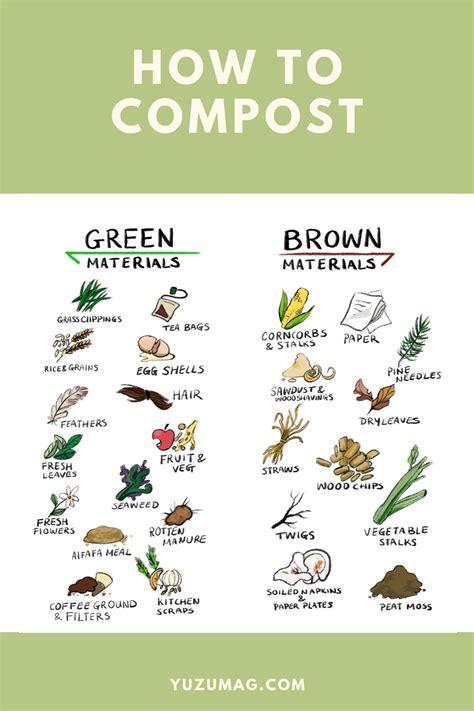Compost Greens