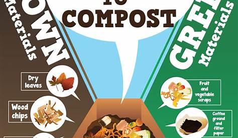 Composting Meaning In English What Is Compost?