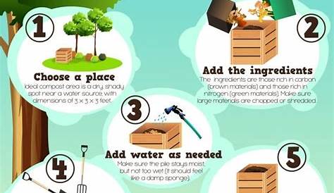 Composting Process At Home How To Make Compost Step By Step.jpg In 2020 How