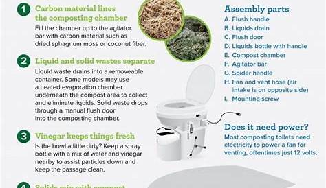 Composting Toilet How It Works Does A Work & Should You Switch To