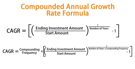 compound annual return formula excel