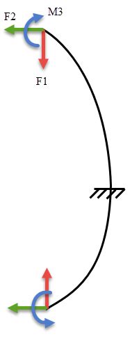 Compound Bow Draw Cycle