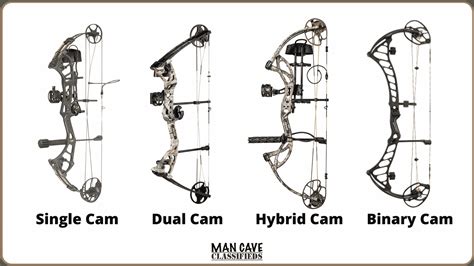 Compound Bow Size Chart