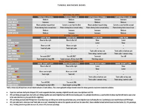 Compound Bow Tuning Chart