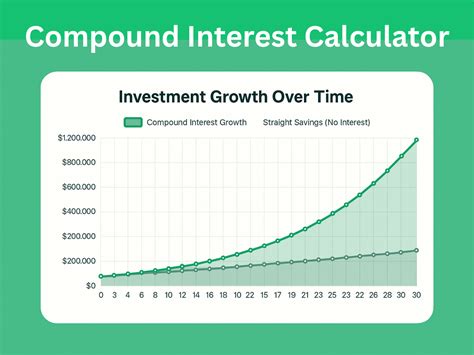 compound debt calculator