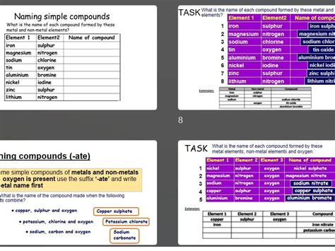 Compound Ending In Ate