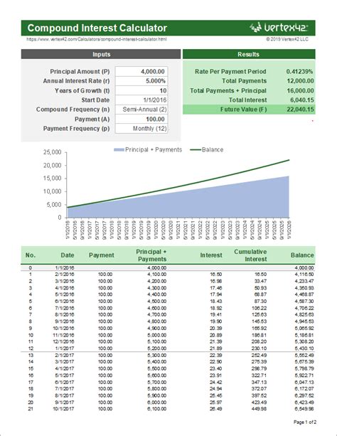 compound interest calculator excel spreadsheet