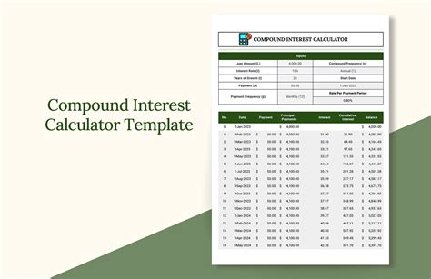 compound interest calculator with monthly contributions excel template