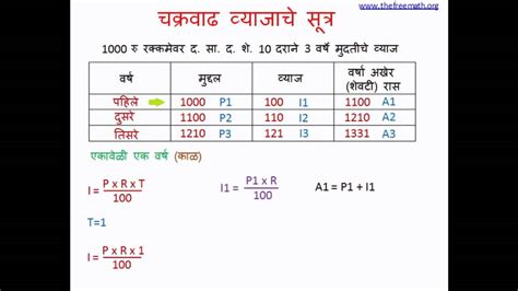 compound interest meaning in marathi with example
