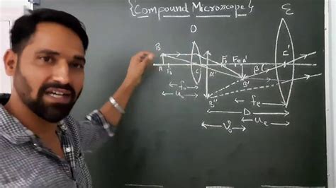 Compound Microscope Derivation Class 12 Physics