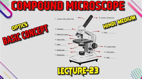 Compound Microscope In Hindi Medium