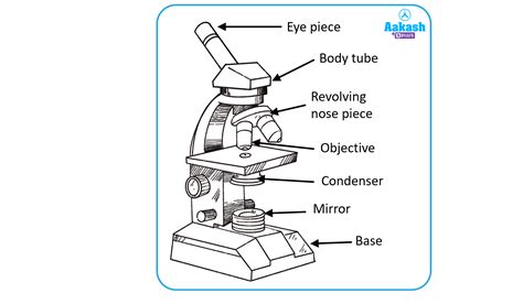 Compound Microscope In Telugu