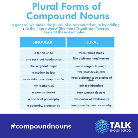 compound nouns and their plurals
