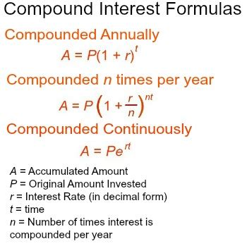 compounded monthly vs annually