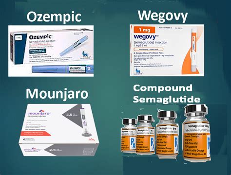 compounded semaglutide vs ozempic