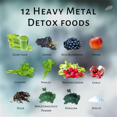 compounds to detox heavy metals