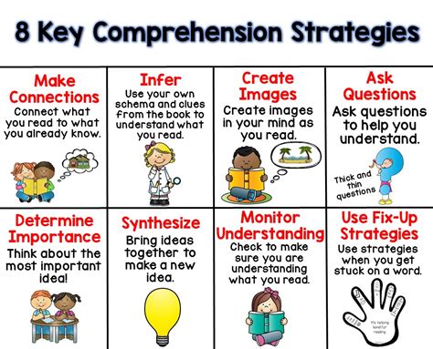 Comprehension Skills Image