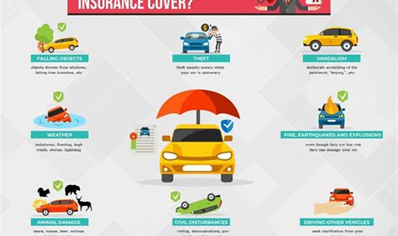 comprehensive car insurance coverage