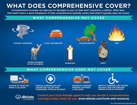What Is Comprehensive Insurance Coverage? Allstate