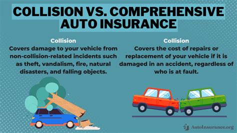 Comprehensive Collision Auto Insurance