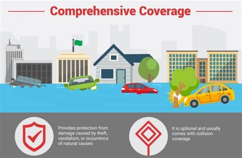 comprehensive coverage definition simple