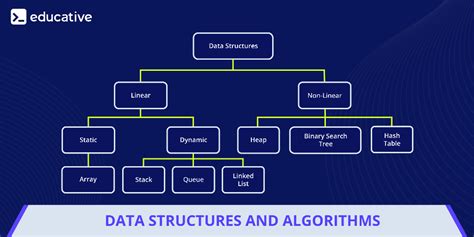 comprehensive data structures and algorithms study guide