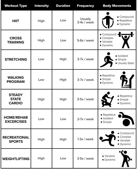 Comprehensive Fitness Programs
