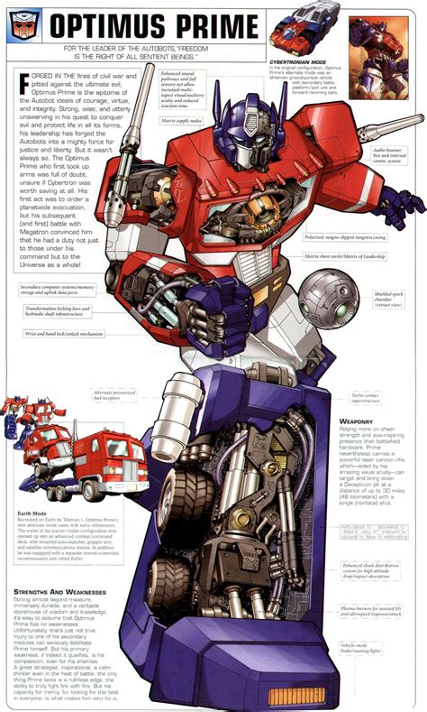Comprehensive Guide To Transformers One A New Era In Artificial Intelligence Philippes Big Bot Books Genertion