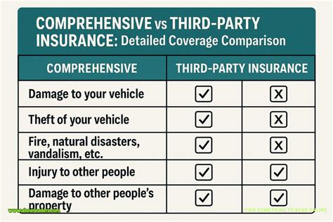 comprehensive insurance comparison