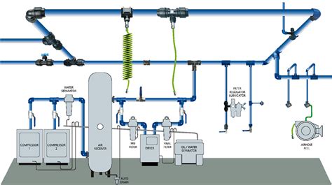 Compressed Air System Piping Diagram