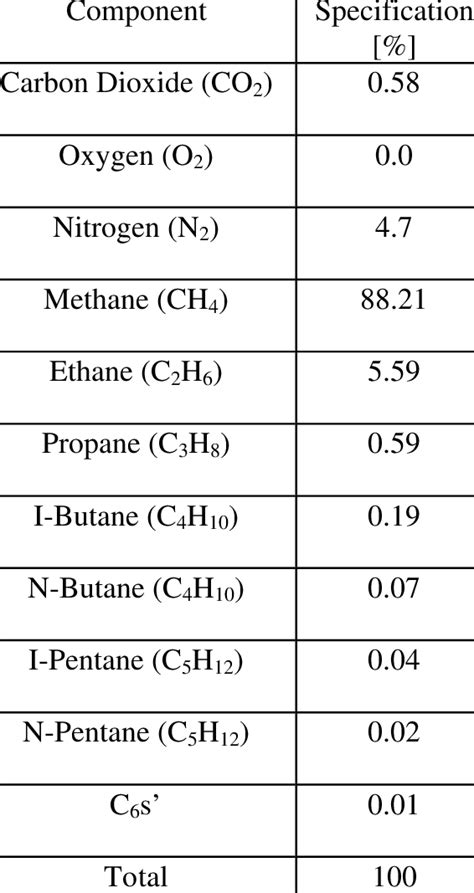 Gas composition · Energy KnowledgeBase