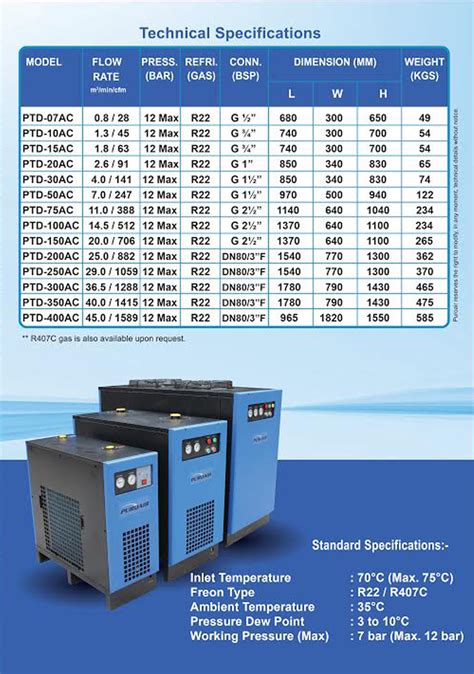 Compressed Air Dryer Tariff Code