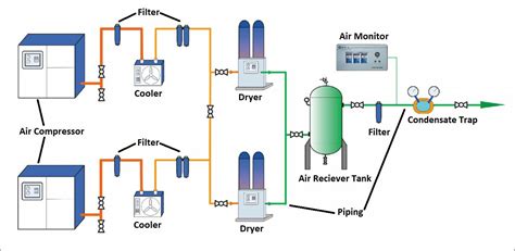 Compressed Air Generation Process