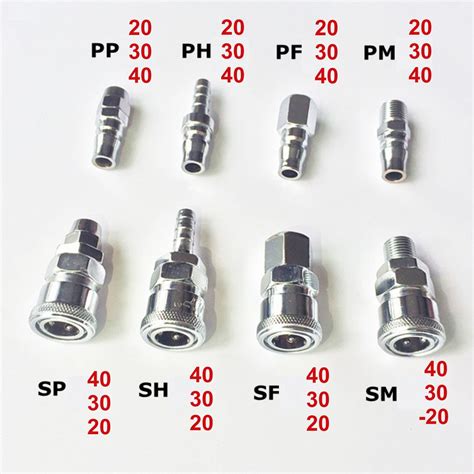 Compressed Air Quick Connect Types
