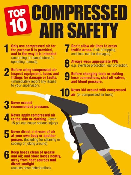 Compressed Air Safety Training