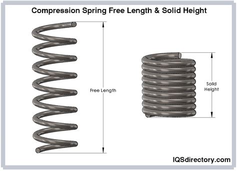 Compressed Spring